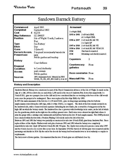 Sandown Barrack Battery datasheet